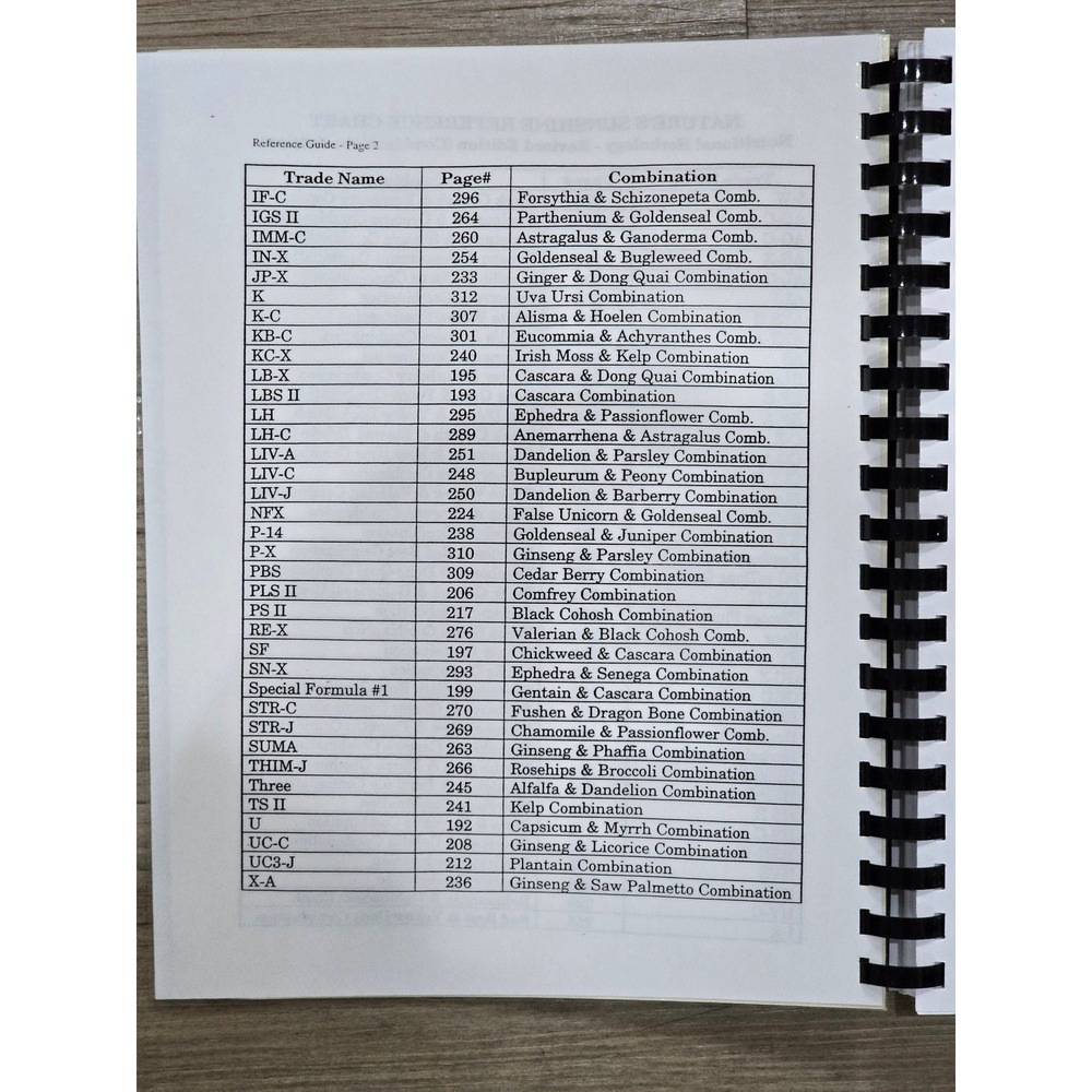Nutritional Herbology : A Reference Guide to Herbs by Mark Pedersen 1994 - Picture 3 of 5